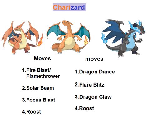 charizard best moveset|melhor nature para charizard.